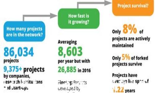 
以太坊钱包私钥导出指南：全方位解析及常见问题解答