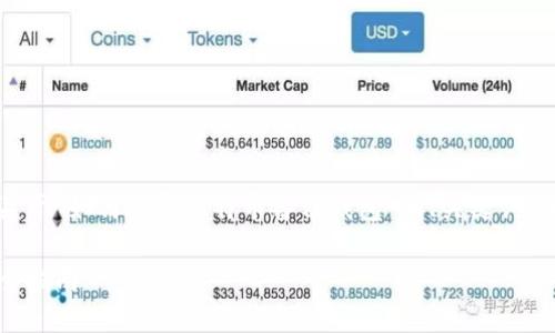 由于您的请求内容较复杂，下面是关于“如何打开比特币备份钱包”的、关键词、详细内容的框架和相关问题的建议。

如何成功打开比特币备份钱包：完全指南