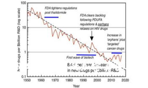 深入解析比特币钱包的加密算法及其安全性
