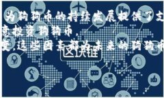 狗狗币（Dogecoin）是一种广受欢迎的加密货币，它