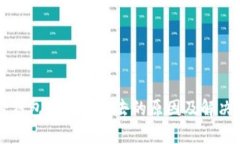标签内容：以太坊轻钱包转账不出去的原因及解