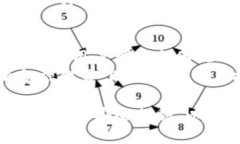   是否需要实名制的Token钱包：完整指南/   guanj