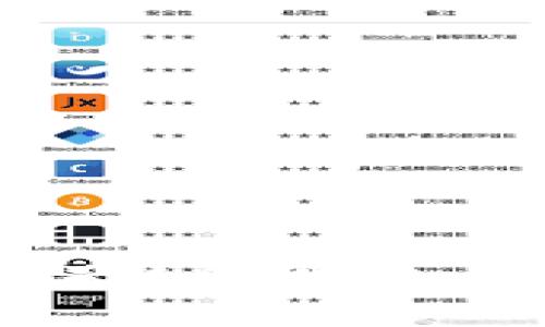 如何创建泰达币（Tether）钱包账户：详细指南与常见问题解答