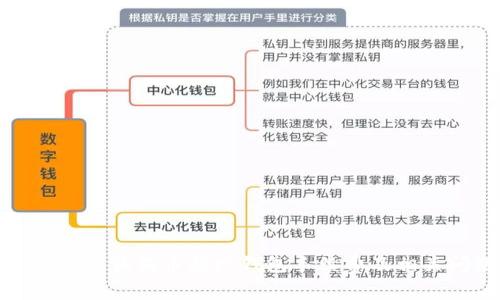 全面分析狗狗币提现钱包手续费及相关问题