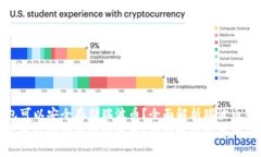 哪些钱包可以安全存储瑞波币？全面解析瑞波币