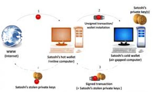 和关键词:

欧艺USDT钱包维护通知及用户指南