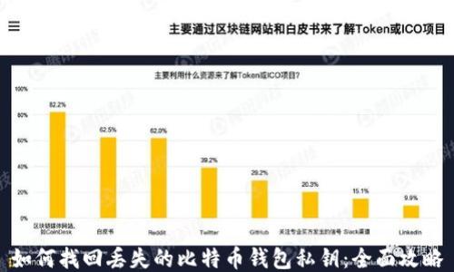 
如何找回丢失的比特币钱包私钥：全面攻略
