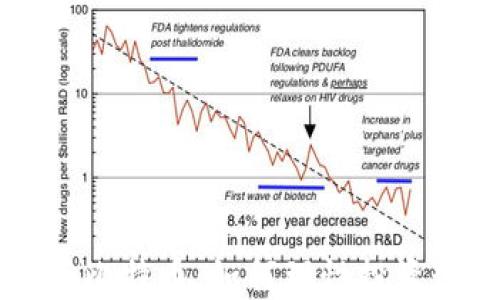 
壹钱包与比特币：如何理性投资数字货币