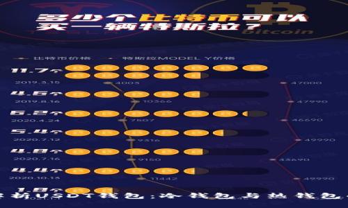 深入解析USDT钱包：冷钱包与热钱包的选择
