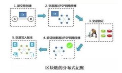 如何获取和使用以太坊钱包的截图：全面指南