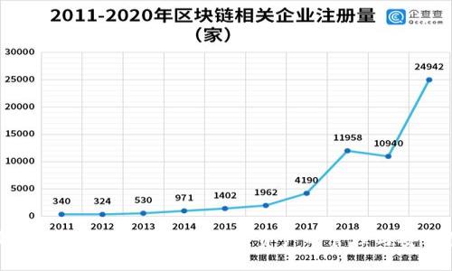 世界最大比特币钱包：未来数字资产的管理与安全性探讨