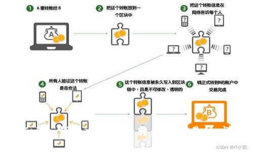 如何将Token钱包中的资产转移至交易所：详细指南
