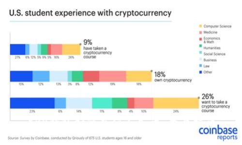 XRP钱包如何充值人民币：全面指南