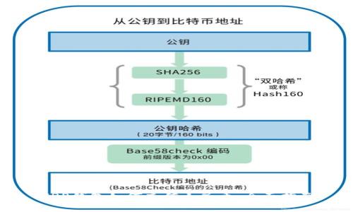 XRP钱包如何充值人民币：全面指南