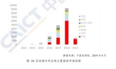 如何在小狐狸钱包中添加MATIC链：详细步骤与常见