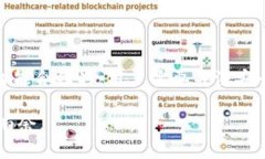 以太坊合约本身不能直接导入钱包，但可以通过