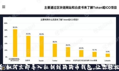 
2025必看：如何立即导入私钥到狗狗币钱包，让你轻松管理资产