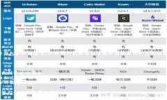 比特币钱包并没有一个统一的标志，因为它可以