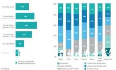 2025必看：如何安全管理你的比特币钱包邮箱信息