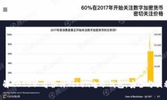 立即了解2025必看各种Token电子钱包，安全与便利