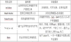 立即了解比特币如何安全转移到另一个钱包：2