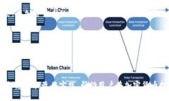狗狗币（Dogecoin）和以太坊（Ethereum）是两种不同