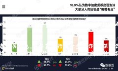 .bold/bold  biao­ti冷钱包以太坊转到BNB，现在就了解