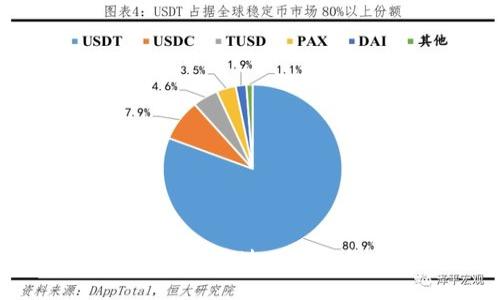 2025年必看：如何立即通过硬件钱包安全发送瑞波币