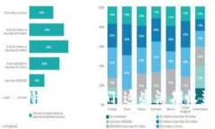 2025必看：投资比特币的朋友们，这些活期收益钱