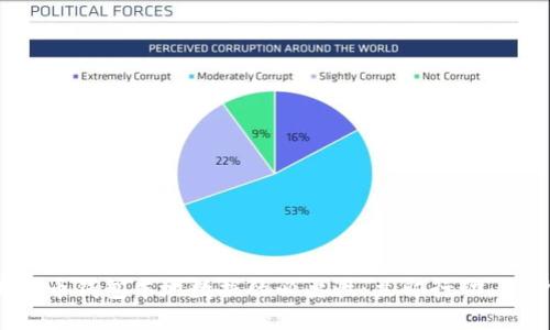 2023年了解比特币钱包本地数据的必要性：立即行动，保护您的数字资产