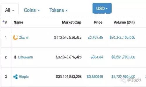 USDT（Tether）是一种广泛使用的稳定币，通常在不同的区块链平台上发行，如Ethereum、TRON和Bitcoin等。每种区块链上的USDT钱包地址长度和格式略有不同。

1. **Ethereum上的USDT地址**：以“0x”开头，由42个字符（包括“0x”）组成，通常是由16进制的数字和字母（a-f）组成。

2. **TRON上的USDT地址**：以“T”开头，通常为34个字符，包含数字和字母，这种地址是TRON网络的标准格式。

3. **Bitcoin上的USDT地址**：Bitcoin上以USDT的形式存在的是在Bitcoin区块链上发放的USDT，地址长度通常是26到35个字符，前缀可能是“1”或“3”。

请根据您要使用的网络来验证您的USDT钱包地址长度和格式。确保您使用的是正确的地址以避免资金丢失。在发送USDT之前，一定要仔细检查地址是否正确。