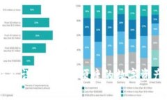 Feg TP钱包详解：安全、便捷的数字资产管理工具