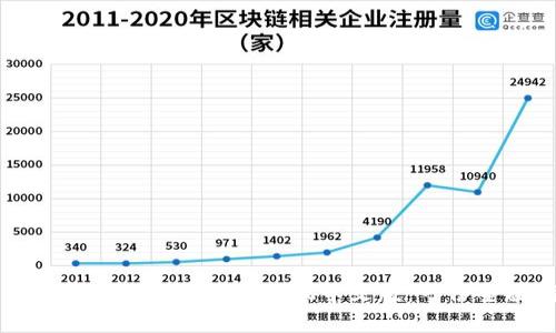 如何选择和使用狗狗币手机中文版：一份全面指南